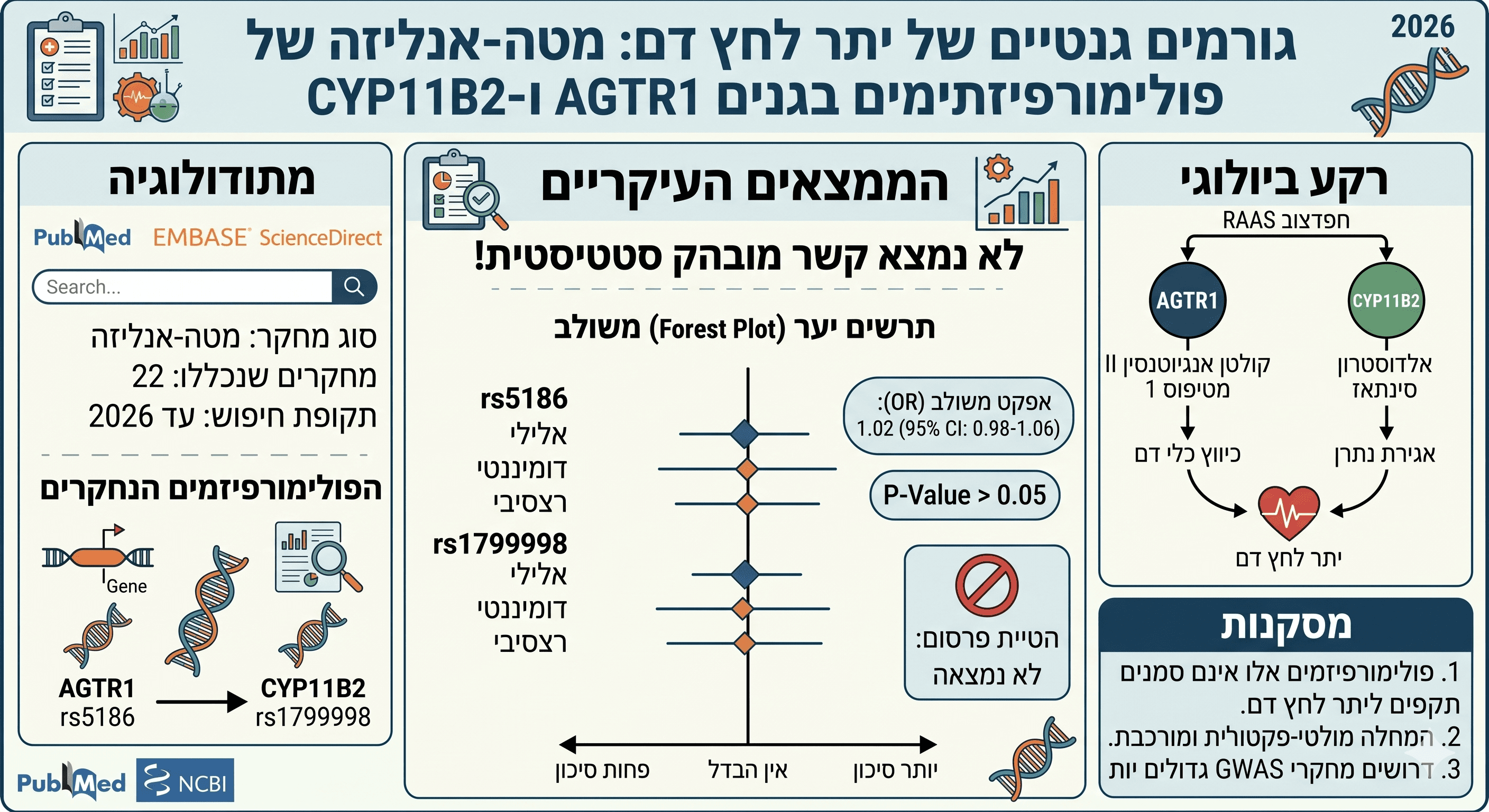 האם הגנים שלכם הם גזר דין לילדים? האמת על לחץ דם וירושה