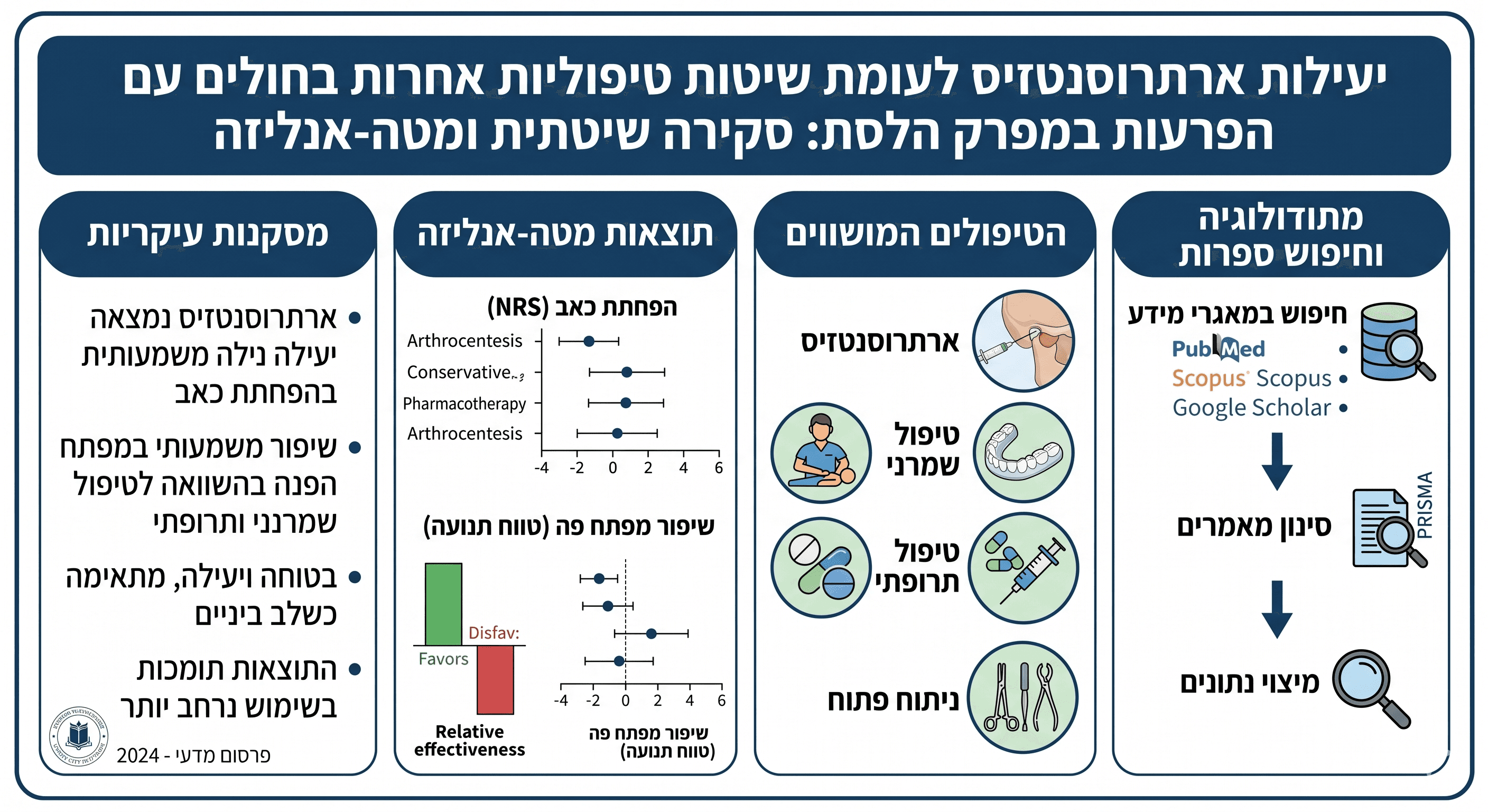 כאב בלסת? לפני שמסכימים לשטיפת מפרק — כדאי לקרוא את זה