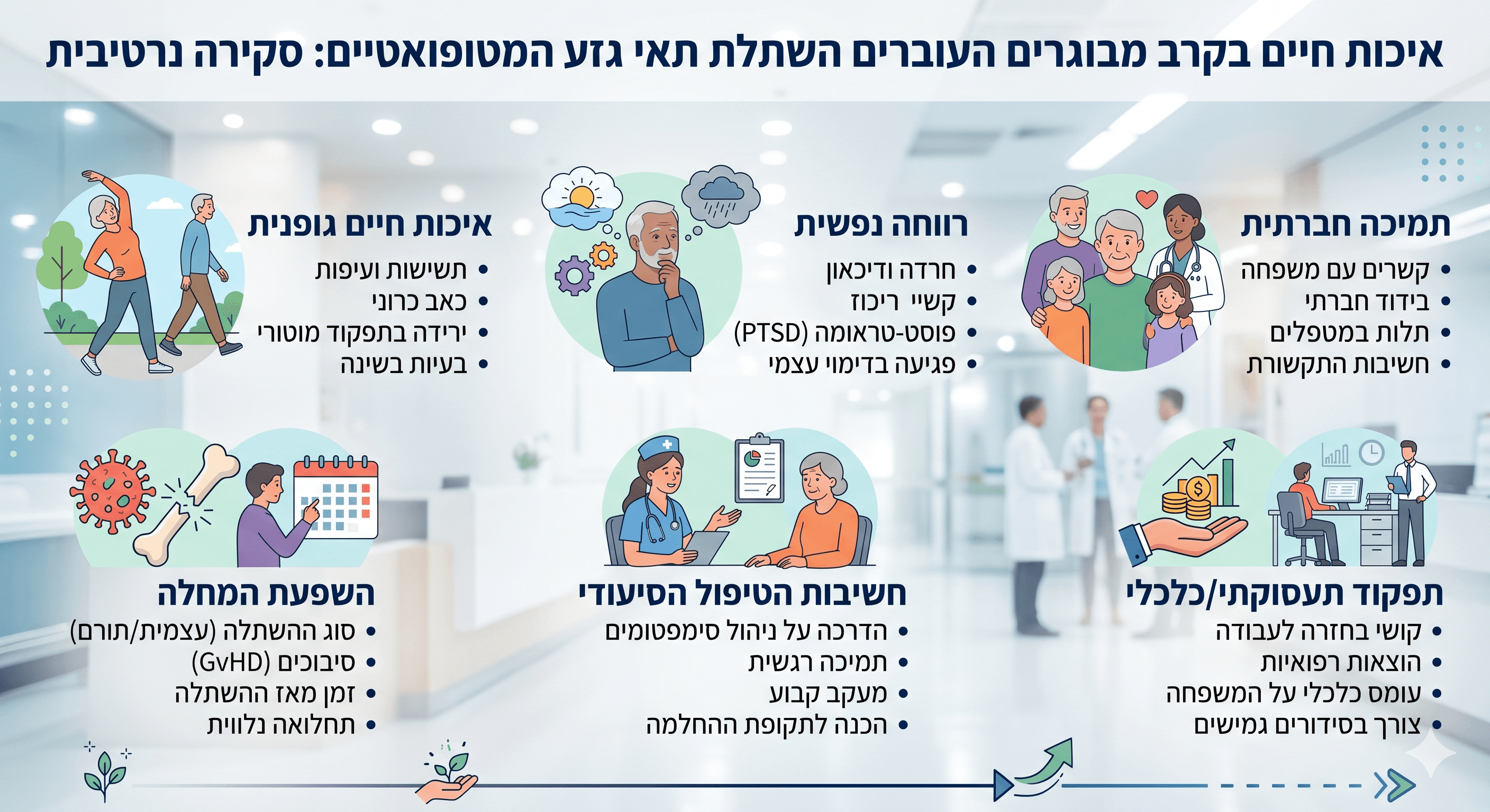 אחרי השתלת תאי גזע מעל גיל 60: מה קורה לאיכות החיים — ומה אפשר לעשות כדי לשנות את התמונה
