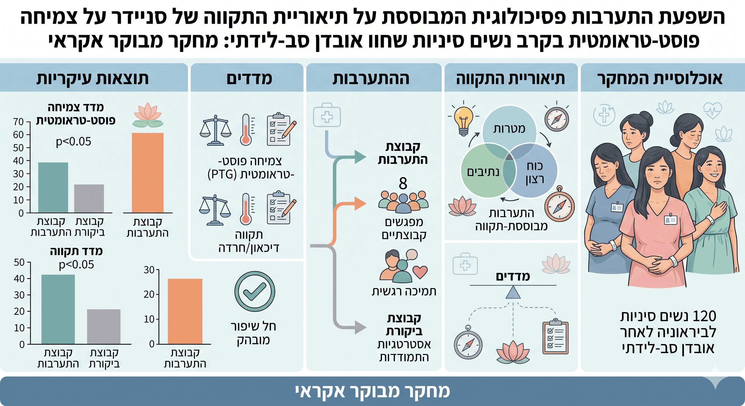 כשהלב נשבר בהריון: האם אפשר למצוא תקווה בתוך השכול?
